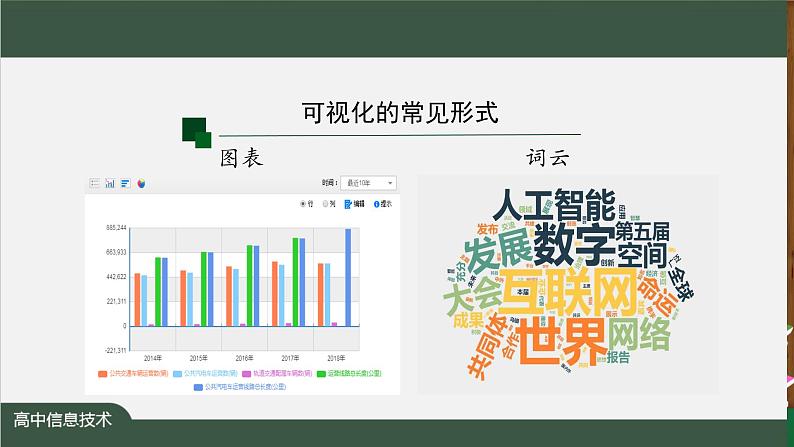 中图版高中信息技术必修1  3.3.2 数据可视化之图表 课件+教案+练习05