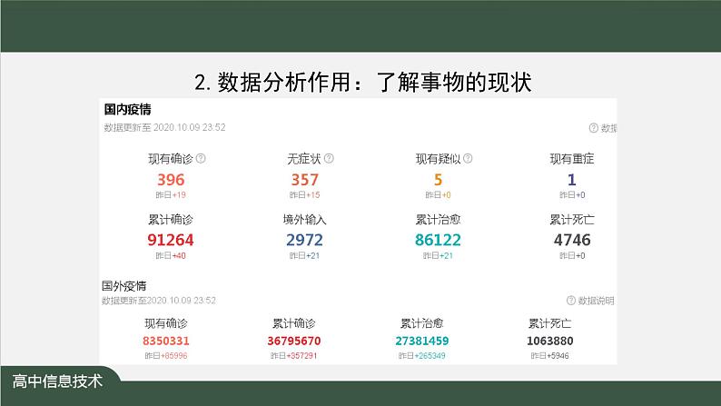 中图版高中信息技术必修1  3.3.1 数据分析 课件+教案+练习+任务单04