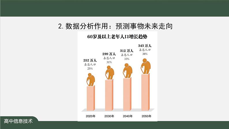 中图版高中信息技术必修1  3.3.1 数据分析 课件+教案+练习+任务单06