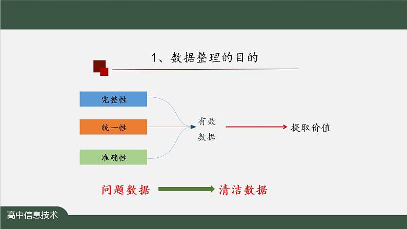 中图版高中信息技术必修1  3.2.2 数据整理 课件+教案+练习+任务单07