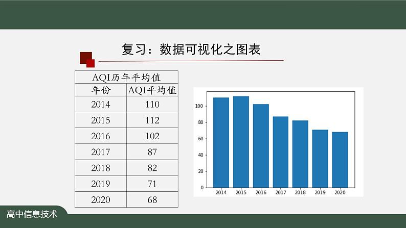 中图版高中信息技术必修1  3.3.2 数据可视化之词云 课件+教案+练习02