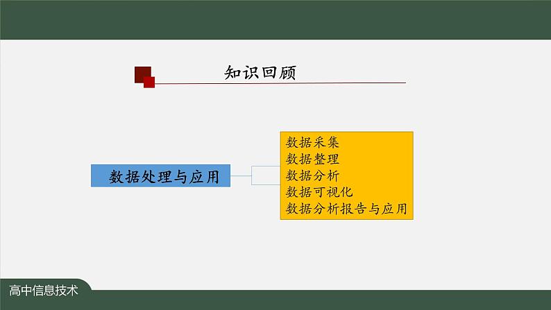 中图版高中信息技术必修1  4.1.1 人工智能的产生与发展 课件+教学设计+练习+任务单04