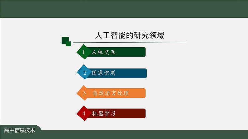 中图版高中信息技术必修1  4.1.2 感受人工智能的魅力 课件+教案+任务单+练习+视频04