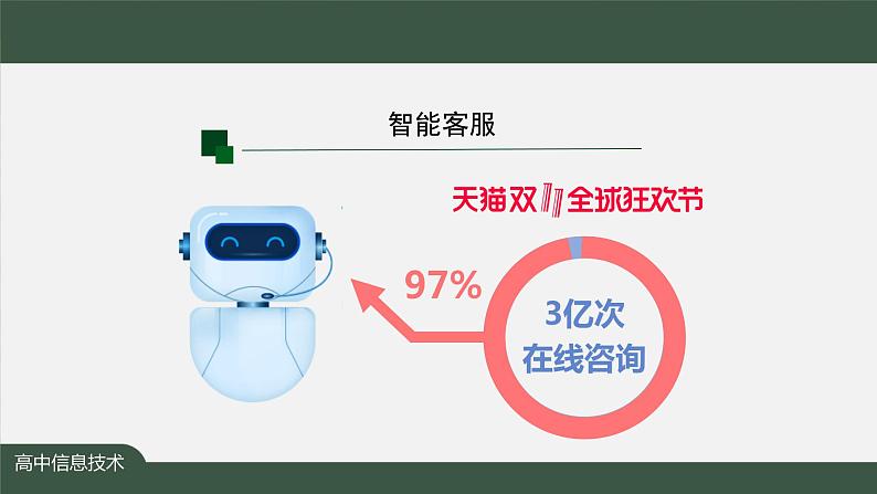 中图版高中信息技术必修1  4.2.2 编程调用平台中的智能工具 课件+教案+任务单+练习 缺少音频03