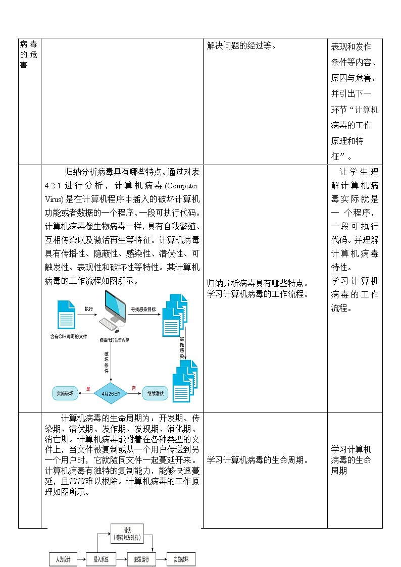 教科版信息技术必修2 4.2  信息系统安全技术 第1课时 教案02