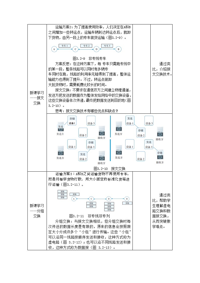 中图人教版信息技术必修二 3.2.3 数据交换技术 教案第2页