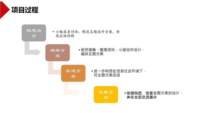 中图版信息技术 必修2 1.1 信息技术及其应用 课件07