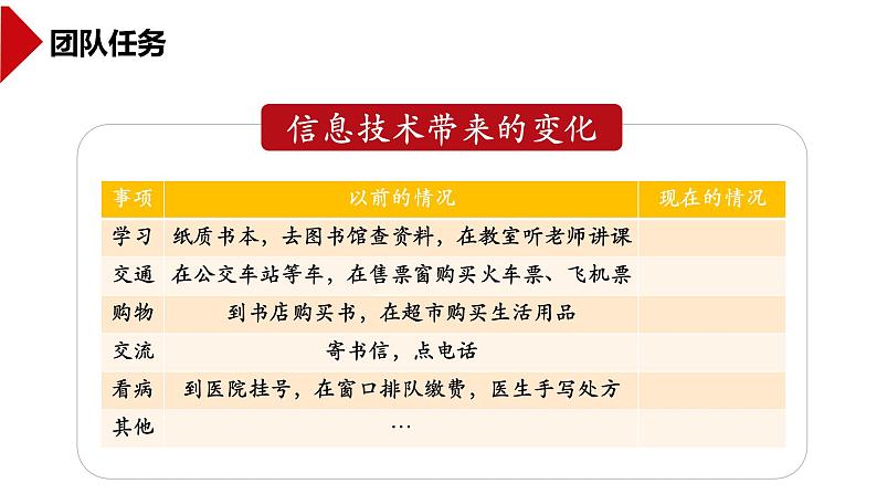 中图版信息技术 必修2 1.2 认识信息社会 课件06