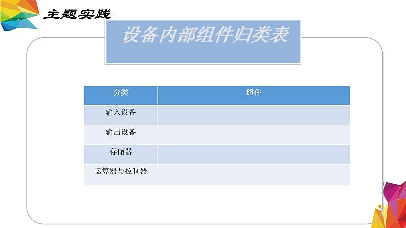 中图版信息技术 必修2 3.1 信息系统中的计算机与移动终端（实验探究） 课件07