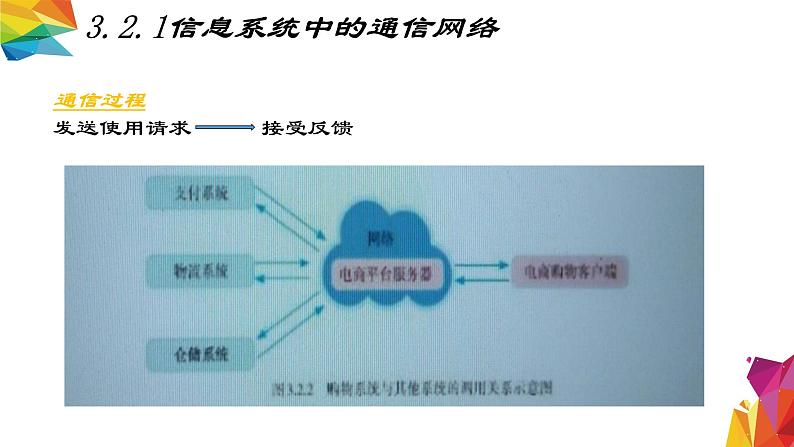 中图版信息技术 必修2 3.2 信息系统中的通信网络（3.2.1-3.2.4）课件03