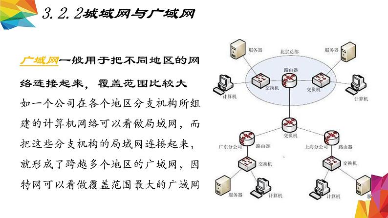 中图版信息技术 必修2 3.2 信息系统中的通信网络（3.2.1-3.2.4）课件06