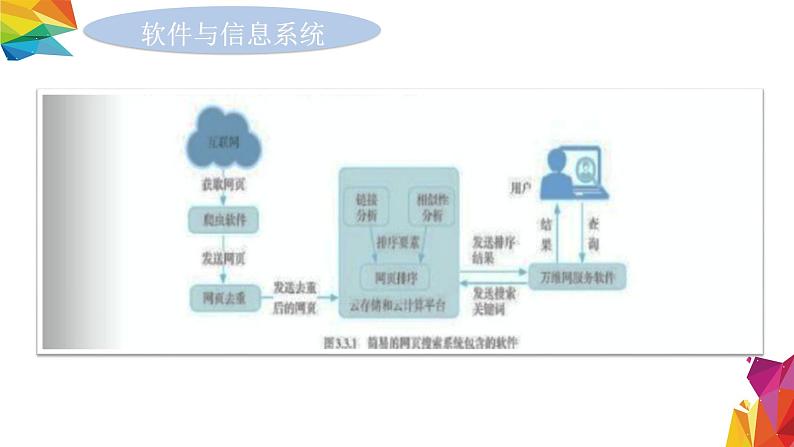 中图版信息技术 必修2 3.3.1 软件与信息系统 课件07