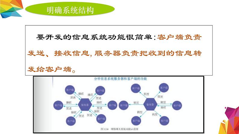 中图版信息技术 必修2 3.3.3 开发网络聊天系统 课件第3页