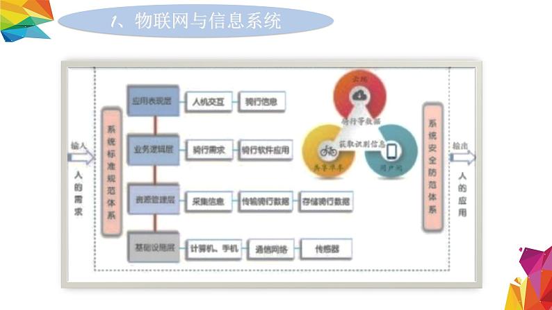 中图版信息技术 必修2 3.4 信息获取与控制 课件07