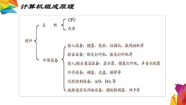 中图版信息技术 必修2 第三章 信息系统中的基础设施 总结课件02