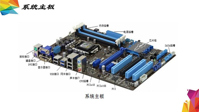 中图版信息技术 必修2 第三章 信息系统中的基础设施 总结课件03