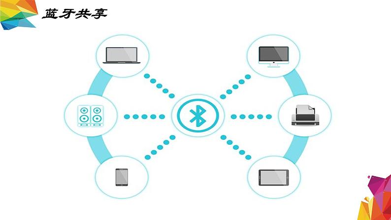 中图版信息技术 必修2 第三章 信息系统中的基础设施 总结课件05