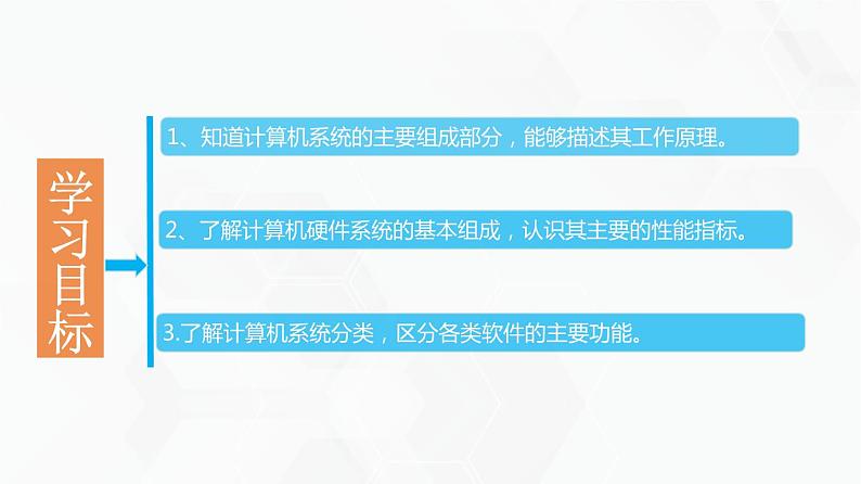 教科版高中必修二信息技术 2.1计算机系统的组成 PPT课件02