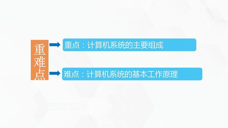 教科版高中必修二信息技术 2.1计算机系统的组成 PPT课件03