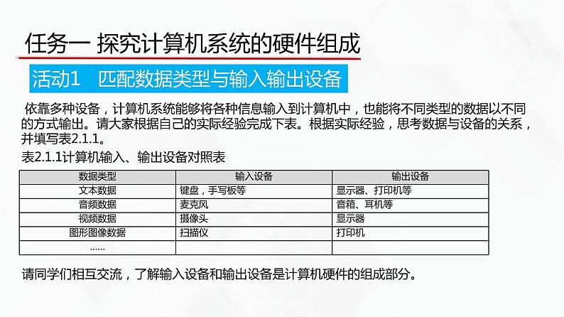 教科版高中必修二信息技术 2.1计算机系统的组成 PPT课件05