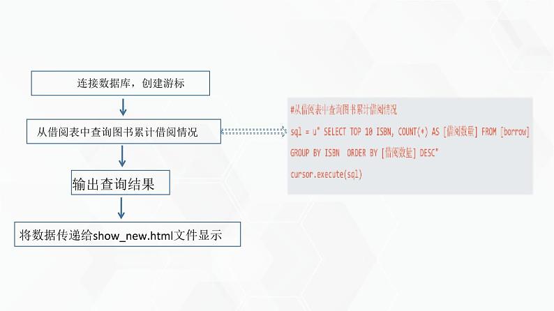 教科版高中必修二信息技术 3.5信息系统的数据呈现PPT课件08