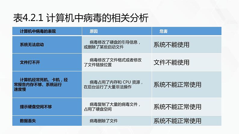 教科版高中必修二信息技术 4.2信息系统安全技术第一课时PPT课件06