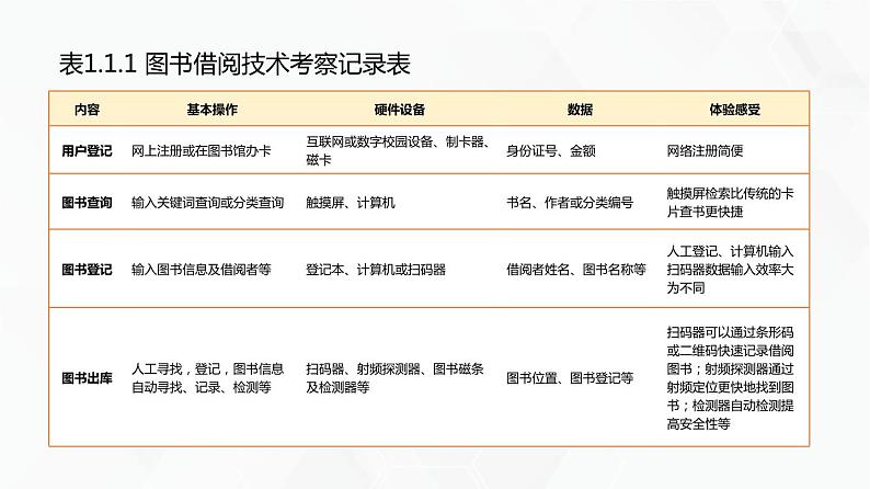 教科版高中必修二信息技术 1.1信息系统的组成PPT课件07