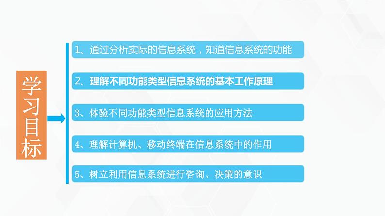 教科版高中必修二信息技术 1.2信息系统的功能PPT课件02