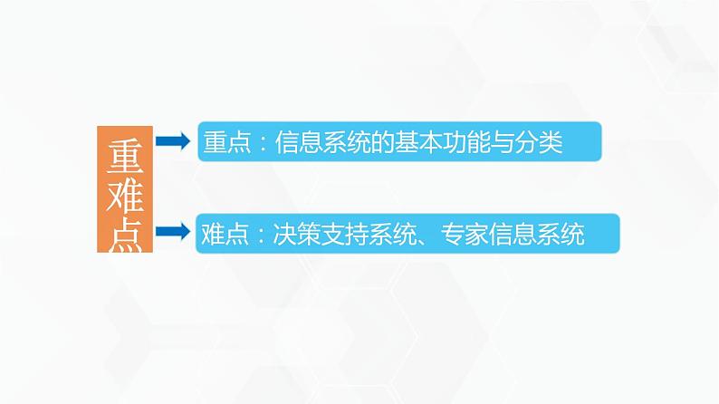 教科版高中必修二信息技术 1.2信息系统的功能PPT课件03