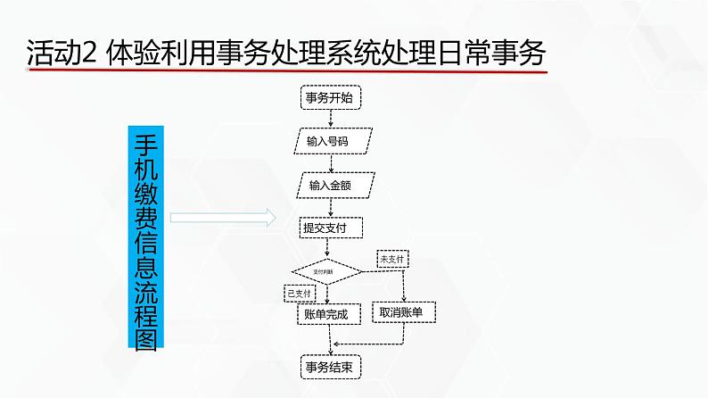 教科版高中必修二信息技术 1.2信息系统的功能PPT课件08