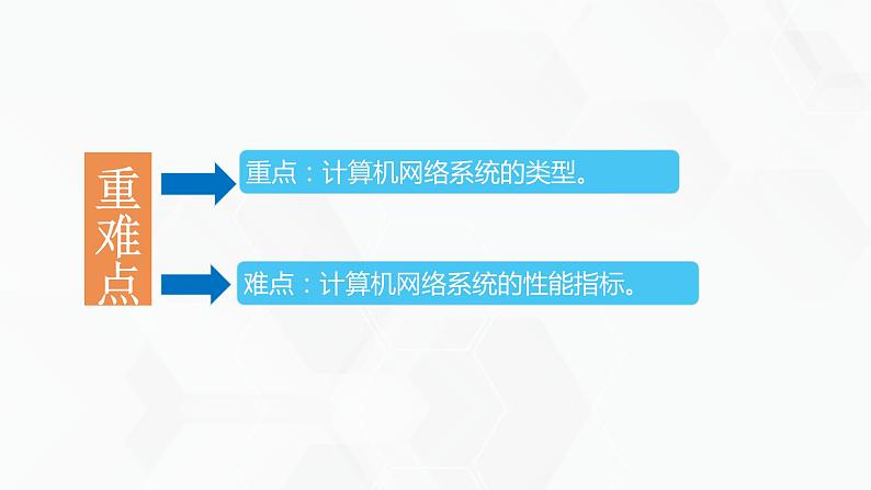 教科版高中必修二信息技术 2.2计算机系统互联第1课时PPT课件03