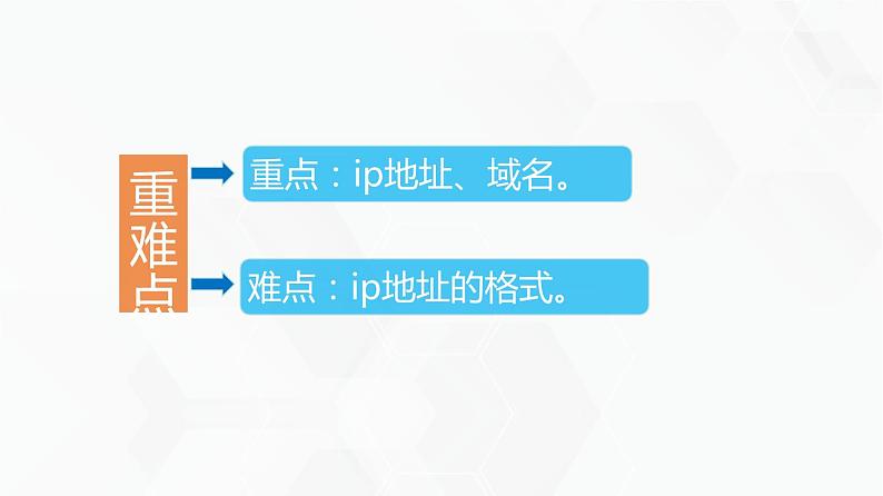 教科版高中必修二信息技术 2.2计算机系统互联第3课时PPT课件03