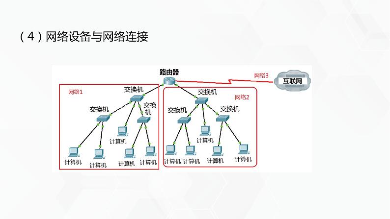 教科版高中必修二信息技术 2.3无线局域网的组建PPT课件06