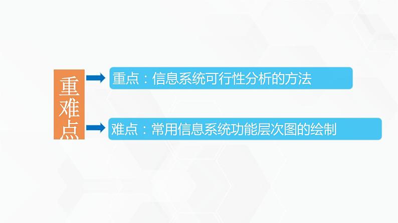 教科版高中必修二信息技术 3.1信息系统的设计第1课时PPT课件03