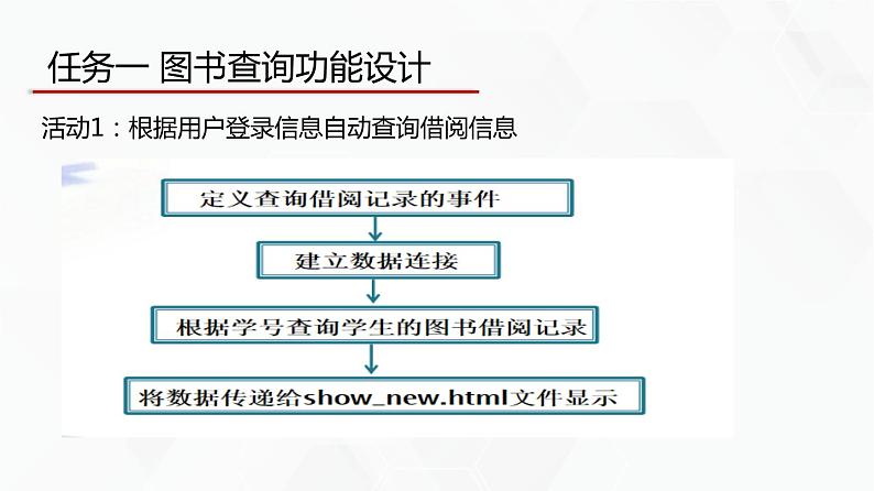 教科版高中必修二信息技术 3.4信息系统的数据处理第2课时PPT课件05