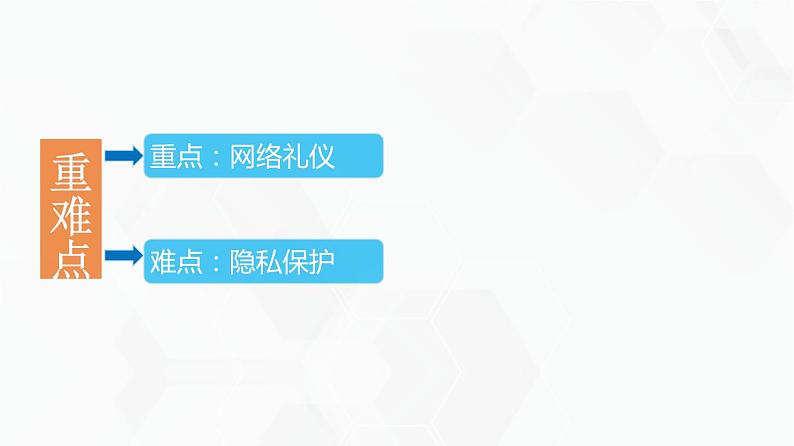 教科版高中必修二信息技术 5.1信息社会的伦理与道德PPT课件03