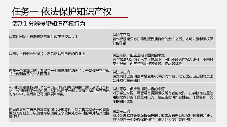 教科版高中必修二信息技术 5.2信息社会的法律法规第2课时PPT课件05