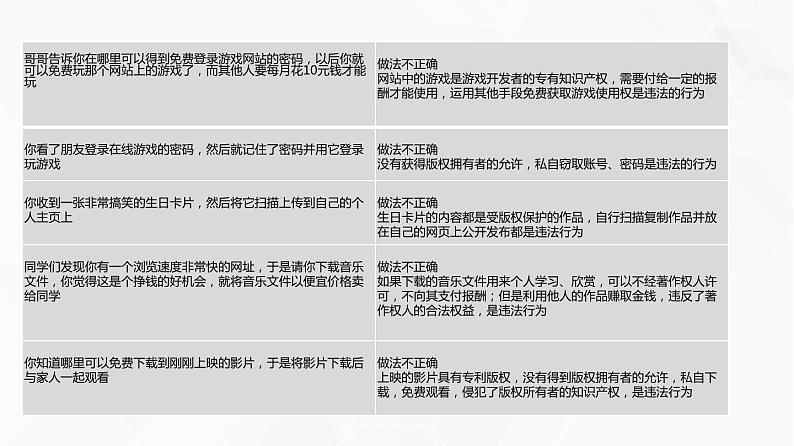 教科版高中必修二信息技术 5.2信息社会的法律法规第2课时PPT课件06