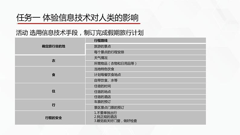 教科版高中必修二信息技术 5.3信息社会的未来发展PPT课件05