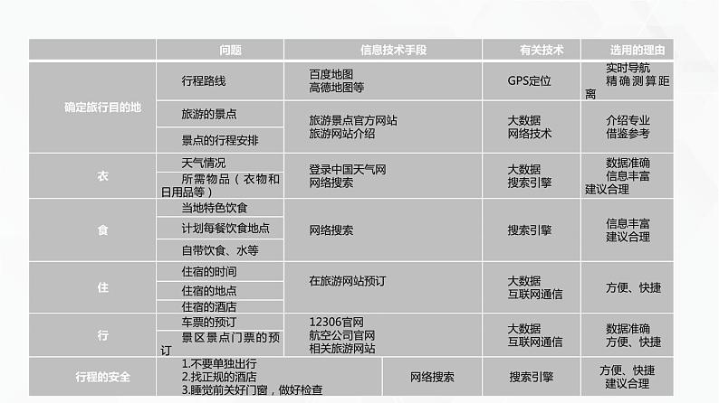 教科版高中必修二信息技术 5.3信息社会的未来发展PPT课件06