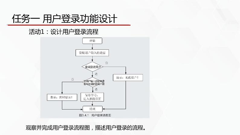 教科版高中必修二信息技术 3.4信息系统的数据处理第1课时 课件05