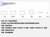 教科版必修一信息技术 2.1计算机解决问题的过程PPT课件