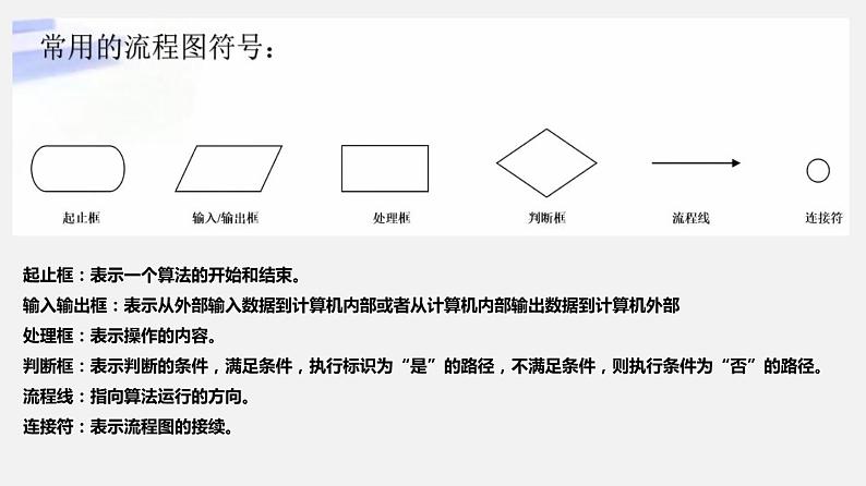 教科版必修一信息技术 2.1计算机解决问题的过程PPT课件05