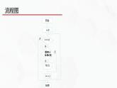 教科版必修一信息技术 2.4可以复用的代码第1课时PPT课件