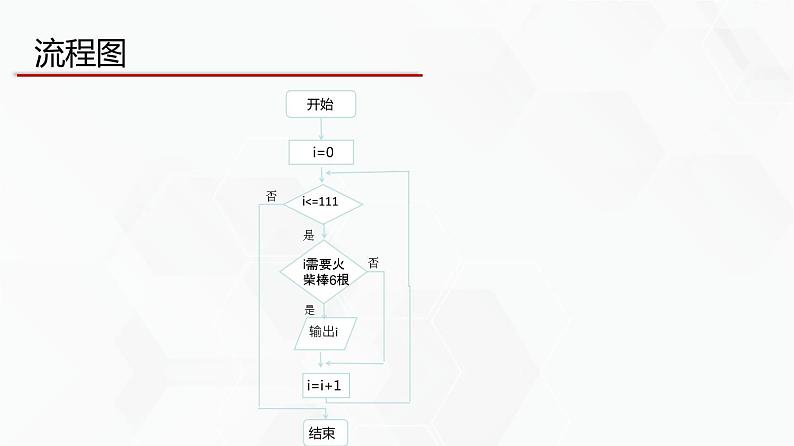 教科版必修一信息技术 2.4可以复用的代码第1课时PPT课件04