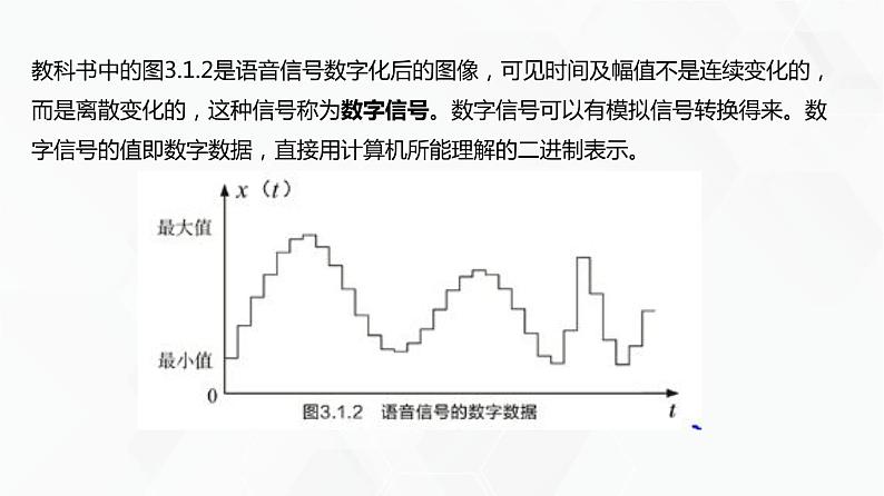 教科版必修一信息技术 3.1数据编码第1课时PPT课件04