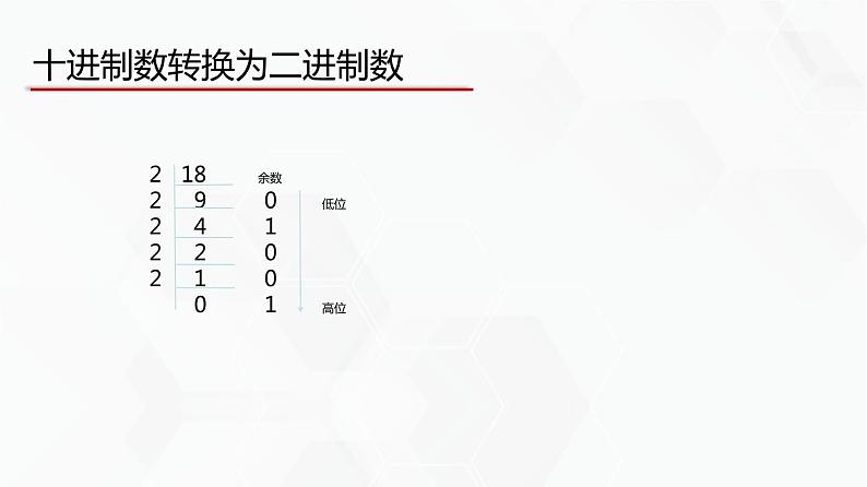 教科版必修一信息技术 3.1数据编码第2课时PPT课件06