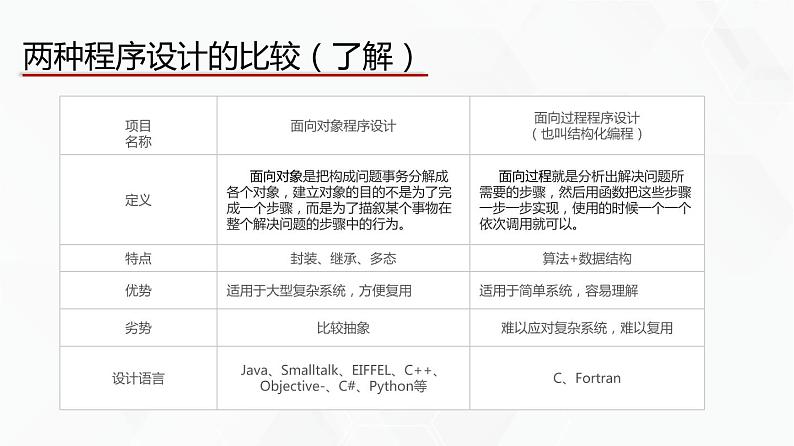 教科版必修一信息技术 3.3数据与系统第1课时PPT课件04