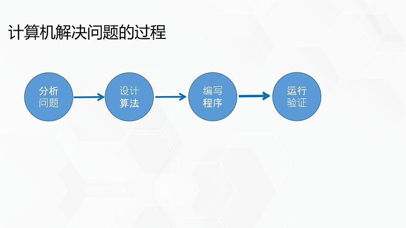 教科版必修一信息技术 4.1算法及其特征第1课时PPT课件06