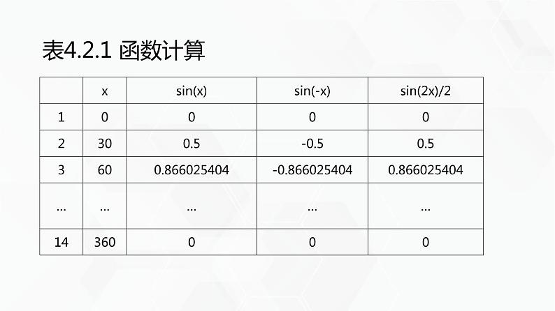 教科版必修一信息技术 4.2数值计算PPT课件03